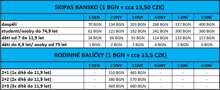 Skipasy Bansko 2021 (710×293) Skipasy Bansko 2021
