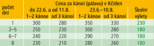 pujcovna-lodi