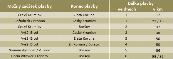 Voda - pujcovna trasy