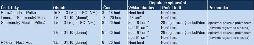 Voda - pujcovna CHKO - regulace