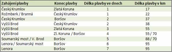 voda-vikendy