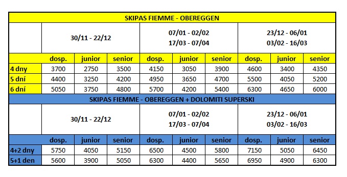 skipas Val di Fiemme 2018 2019 (679×348) skipas Val di Fiemme 2018 2019