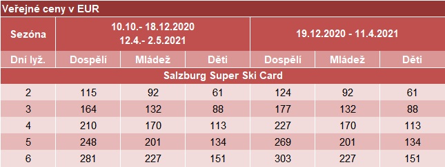 2021 Salzburger SSC