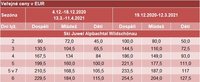 2021 Ski Juwel Alpbachtal Wildschonau