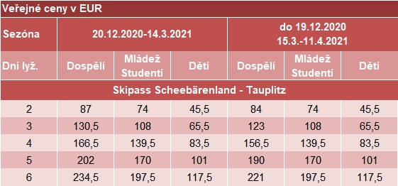 2021 Tauplitz Scheebarenland