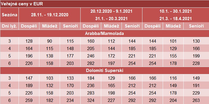 Arabba-Marmolada_2021