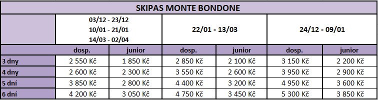 monte bondone 2021 2022 (756×200) monte bondone 2021 2022