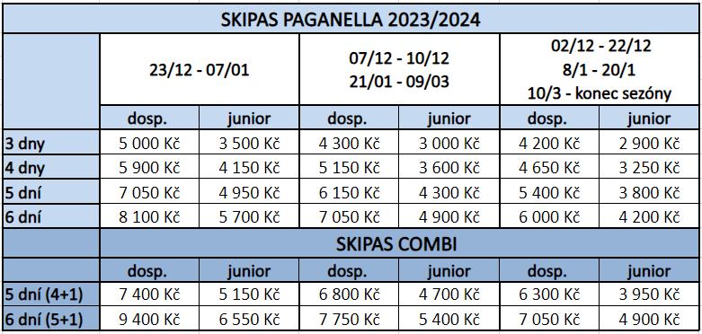 Skipas Paganella 2023 2024
