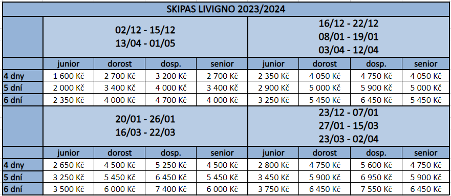 Skipasy Livigno 2023 2024 (881×383) Skipasy Livigno 2023 2024
