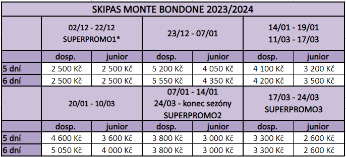 Skipasy Monte Bondone 2023 2024