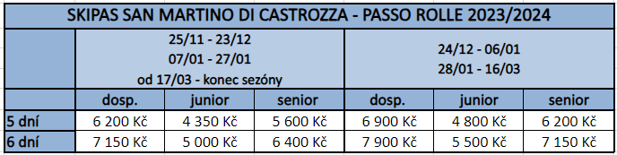 Skipasy San Martino di Castrozza + Passo Rolle   2023 2024