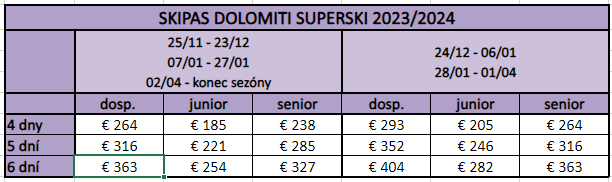 Skipas Dolomiti Superski v € 2023 2024