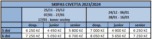Civetta 2024 correct