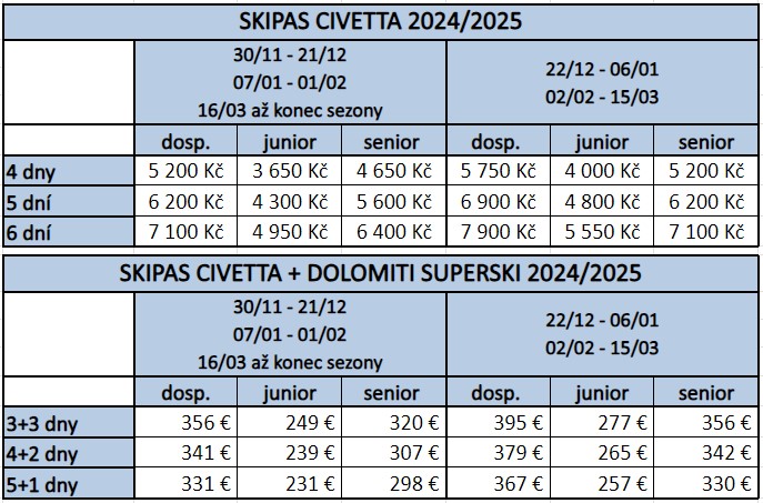 Skipas Civetta a Civetta + Dolomiti Superski 24 25