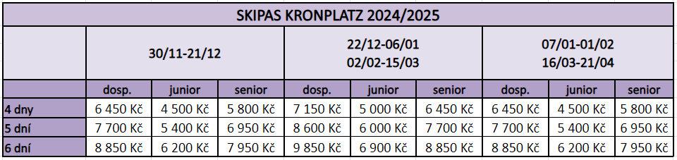 Skipas Kronplatz 2024 2025