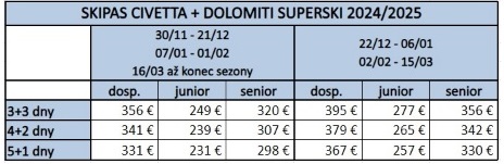 skipas Civetta 25   kopie 7.11. DolomitiSup