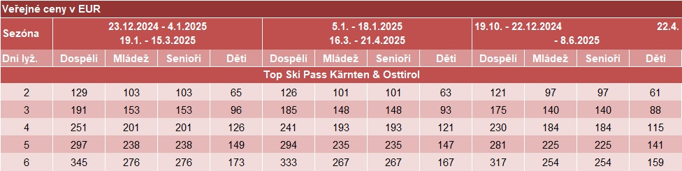 Molltal Top Karnten Osttirol