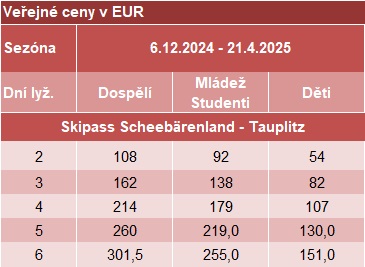 Tauplitz Schneebarenland