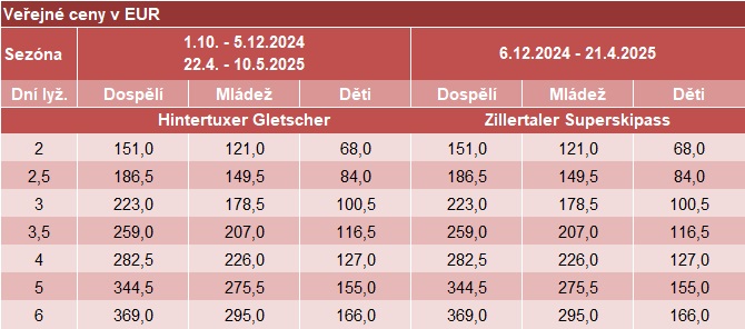 Zillertal