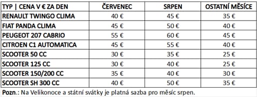 Ischia půjčovna (708×267) Ischia půjčovna