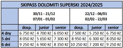 Skipas Dolomiti SuperSki