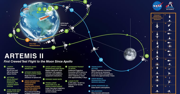 Artemis II (3)