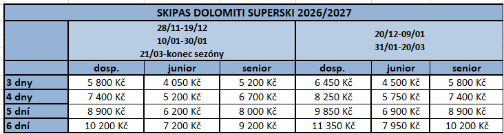 DolomitiSuperski skipasy
