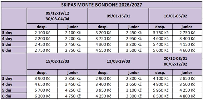 Monte Bondone skipasy