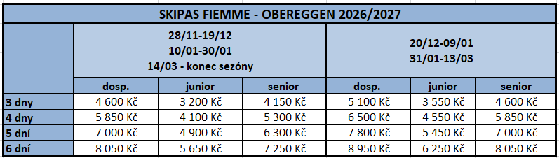 Fiemme skipasy