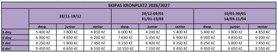 Kronplatz skipasy