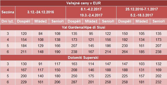 Val Gardena-SKIPASY 2016-2017