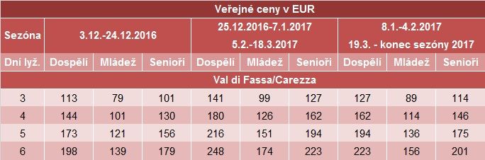 Val di Fassa-KISPASY 2016-2017