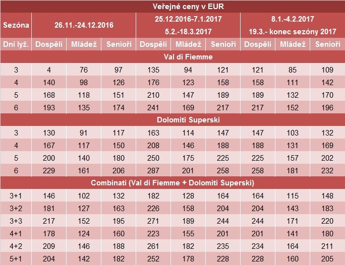 Val di Feimme-SKIPASY - 2016-2017