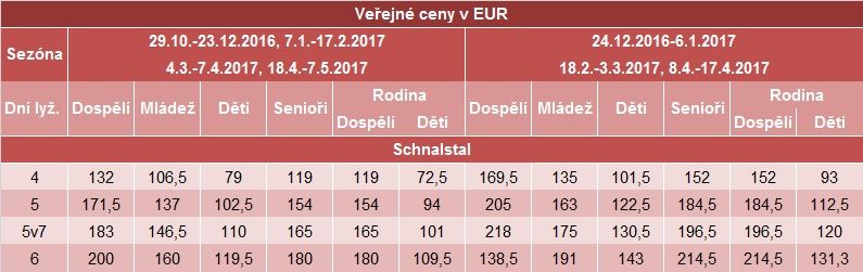 Schnalstal-SKIPASY 2016-2017