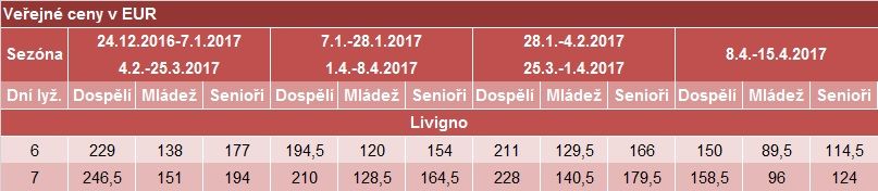 Livigno-SKIPASY 2016-2017