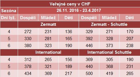 Zermatt-SKIPASY 2016-2017