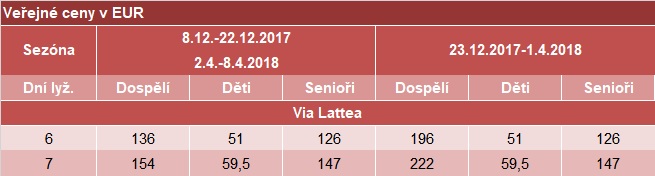 SKI Sestriere