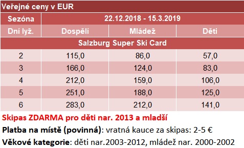 RAK Salzburger SSC19