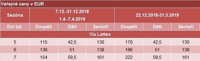 IT-Sestriere-skipasy 2019