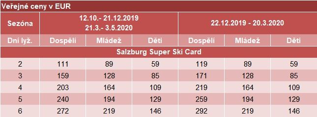 Salzburger Super Ski Card - 20